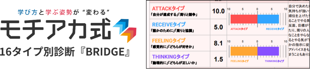 モチアカ式・性格診断