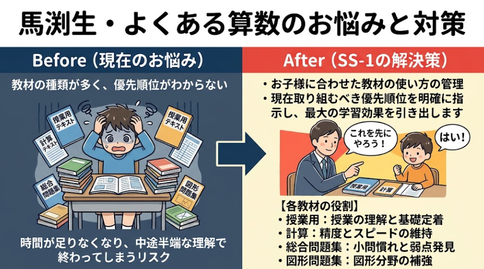 馬渕教室算数対策