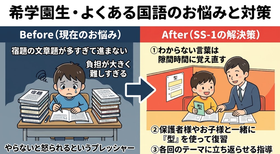 希学園国語対策