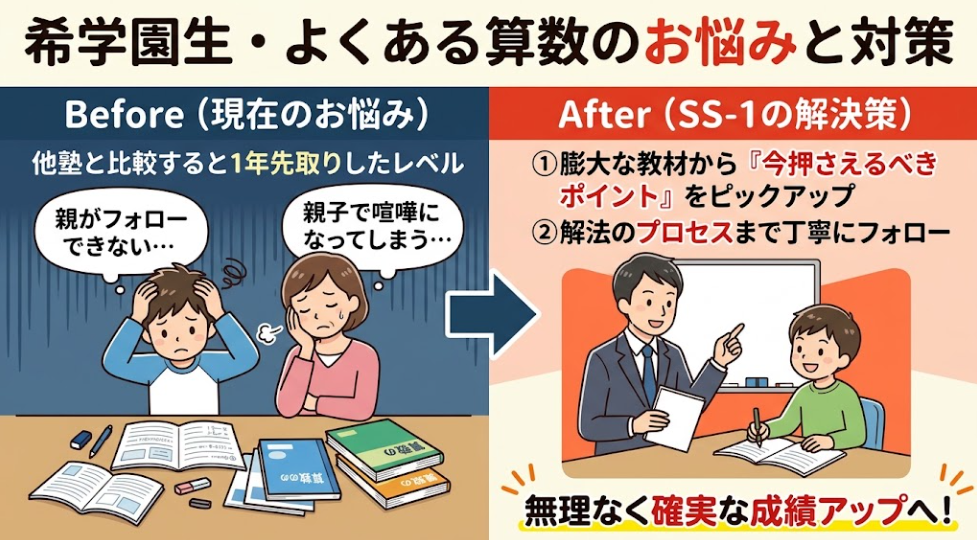 希学園算数対策