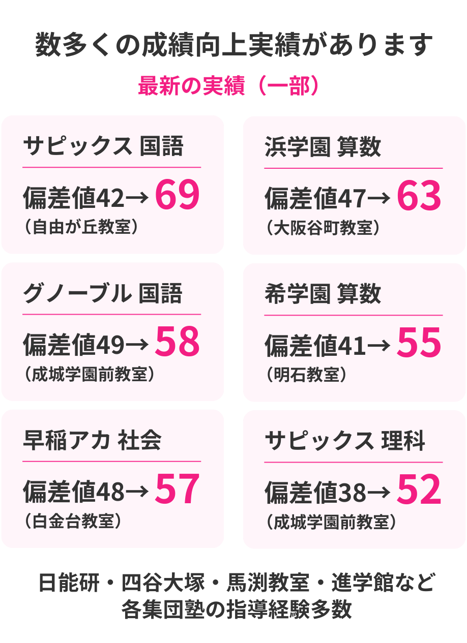 SS-1の多くの実績