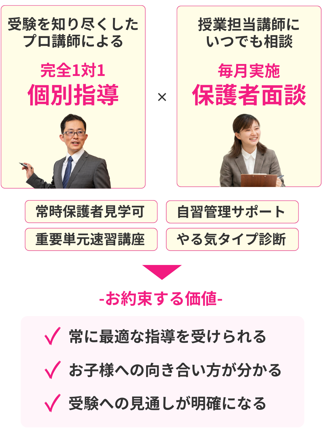 SS-1の中学受験サポート